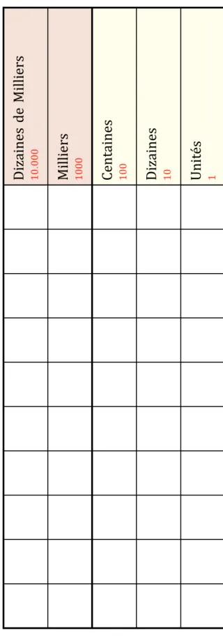 Tableau de Valeur de Position Format Euro (A)