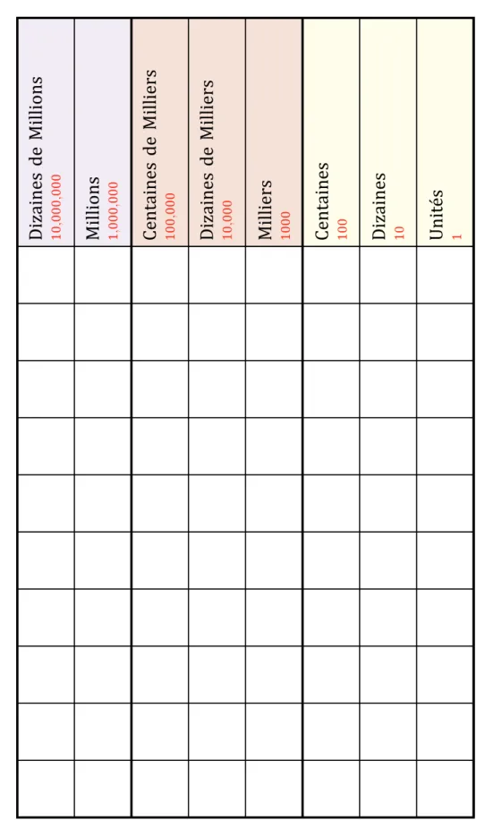Tableau de Valeur de Position (A)