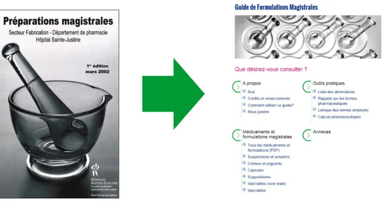 Figure 1.  Guide des préparations magistrales au CHU Sainte-Justine d’hier à aujourd’hui