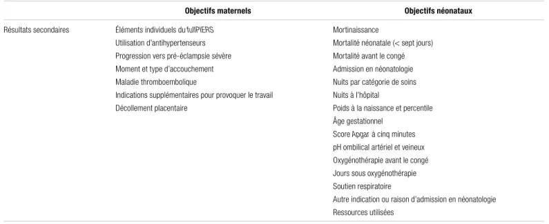 Tableau III. Objectifs secondaires maternels et néonataux