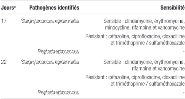 Tableau II. Résultats des cultures de plaie prélevées lors des deux  débridements