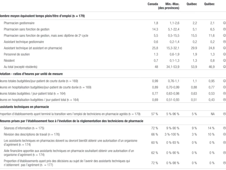 Tableau VIII. Indicateurs de ressources humaines en 2016-2017