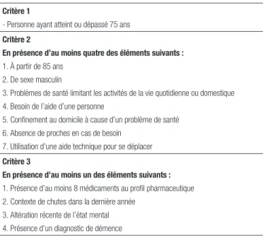 Tableau III.   Critères pour une demande de consultation au  pharmacien 