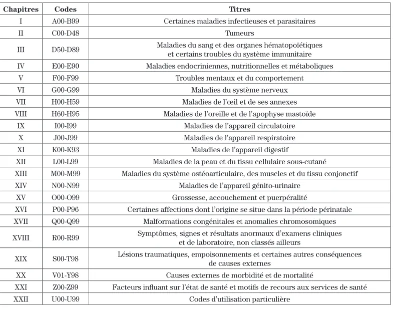 Tableau I :   Table analytique de la classification des 22 chapitres de la CIM-10 