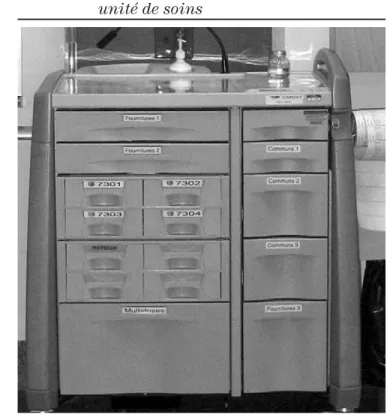 Figure 1 :   Modèle de chariot disponible dans une  unité de soins