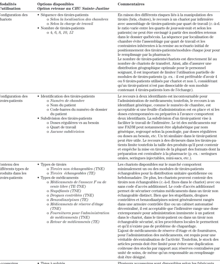Tableau II :   Perspective d’un comité pharmacie/soins infirmiers sur l’utilisation optimale des chariots  de médicaments en établissement de santé (suite)