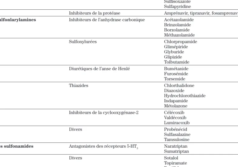 Tableau IV : Classification des sulfamidés selon leur structure chimique 3,37