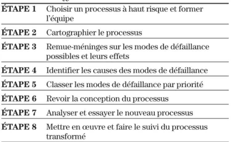 Tableau I  : Étapes de l’analyse des modes de défaillance d’un système et de leurs effets  5