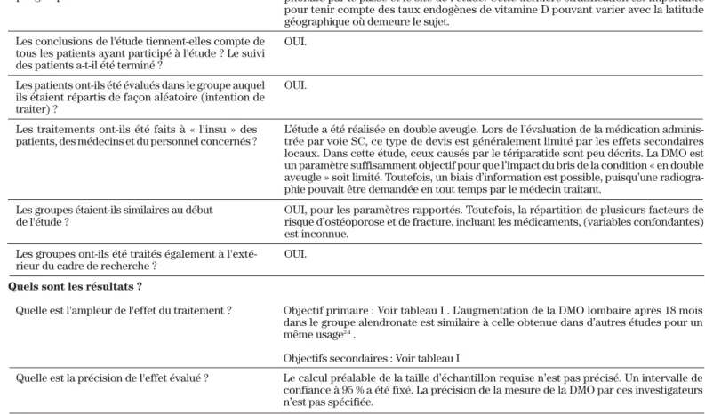 Tableau I : Résumé des résultats