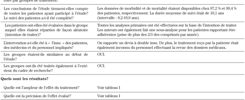 Tableau  I : Résumé des résultats