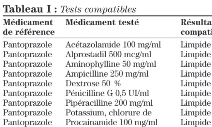 Tableau I : Tests compatibles