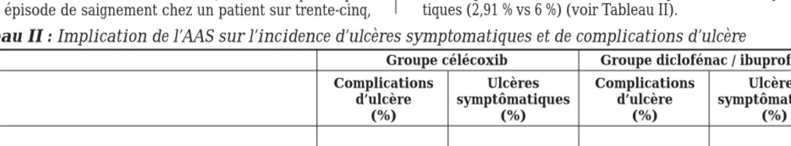Tableau II : Implication de l’AAS sur l’incidence d’ulcères symptomatiques et de complications d’ulcère 