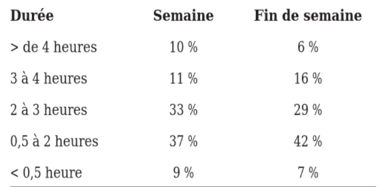 Tableau I. Sommaire de l’étude de délai de service d’une ordonnance