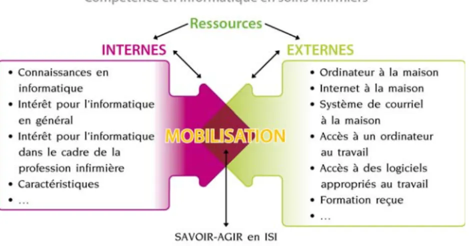 Figure 1. Cadre de référence de l’étude (Adapté du schéma de Michaud, Dionne et Beaulieu, 2006)  