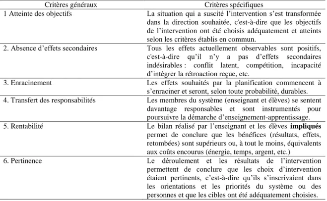 Tableau 2  L’efficacité dans la relation de coopération (Lescarbeau et al. 2003 : 33) 