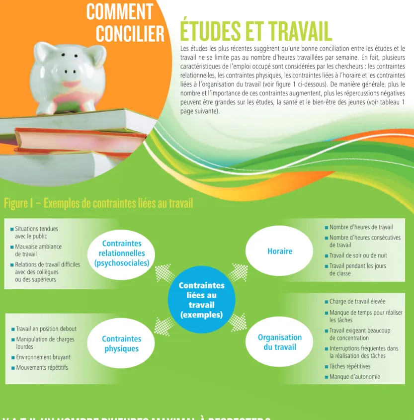 Figure 1 – Exemples de contraintes liées au travail