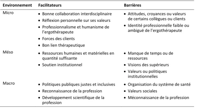 Tableau 2 : facilitateurs et barrières à l’actualisation des valeurs selon leur nature  environnementale 