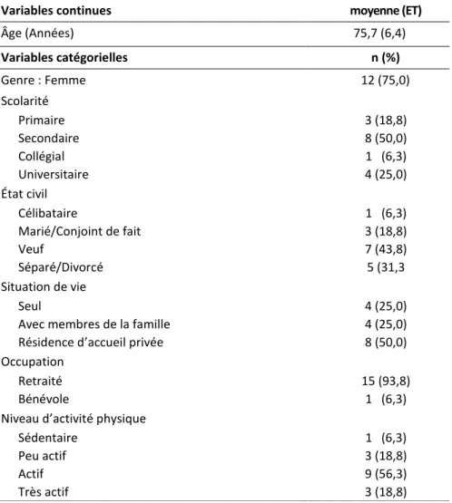 Tableau 1 : Caractéristiques sociodémographiques des participants (n=16) 