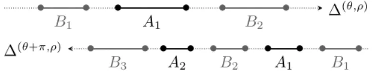 Fig. 4. Illustration of the enlacement between segments along a line for two configurations ( A i and B i denote the lengths of the segments).