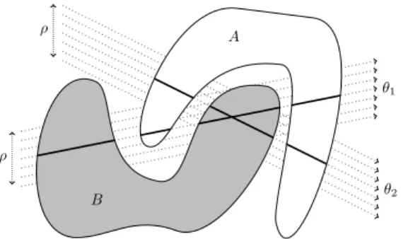 Fig. 5. The set of all parallel lines going in a given direction slices the objects A and B into sets of longitudinal cuts