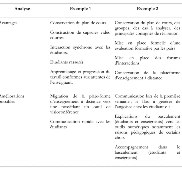 Tableau 3. Analyse des avantages et des améliorations des deux exemples 