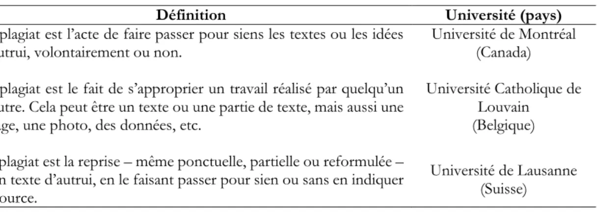 Tableau 1. Trois définitions institutionnelles du plagiat 