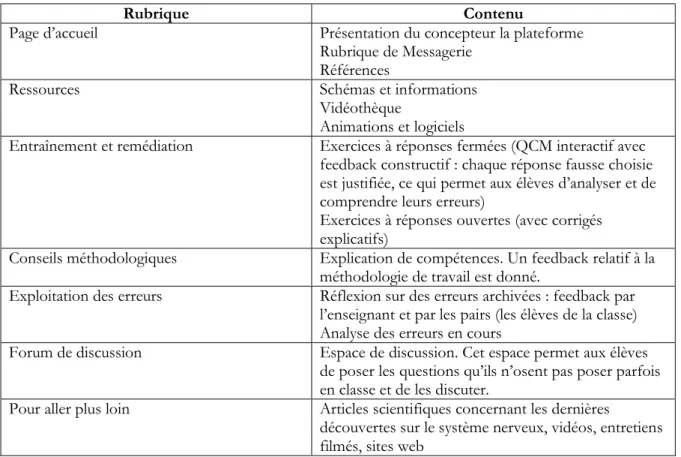 Tableau 1 : Les différentes rubriques de la plateforme d’Accompagnement Numérique et  Interactive (PANI) avec leur contenu 