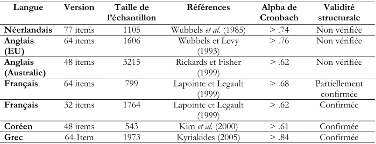Tableau 1. Caractéristiques de quelques versions du QTI   Langue  Version  Taille de 