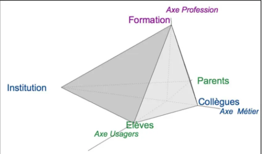 Figure 4. Pyramide de Charlotte 