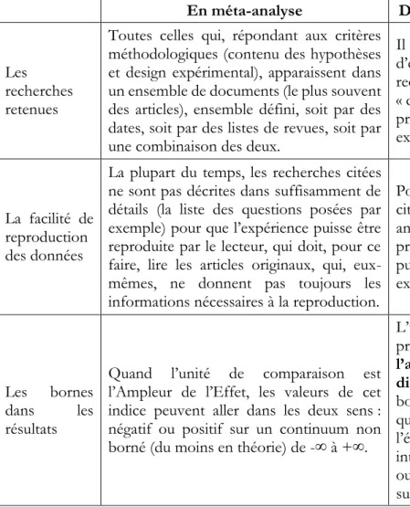 Tableau 2 : Comparaison méthodologique ente les méta-analyses classiques et la présente mata- mata-analyse 