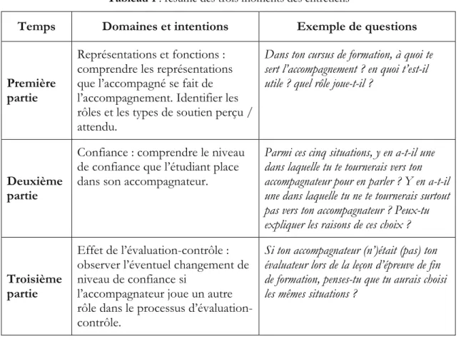 Tableau 1 : résumé des trois moments des entretiens 