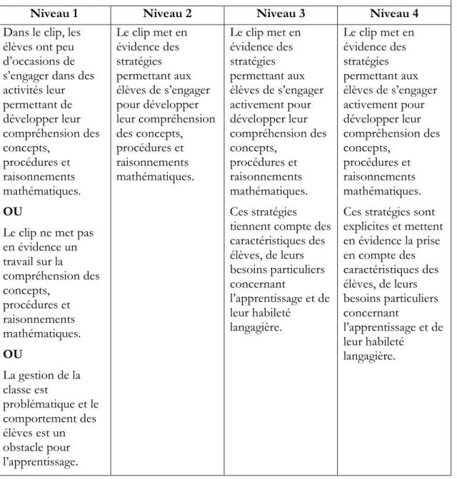 Tableau 6 : Mathematics Rubrics, Last updated 2012 