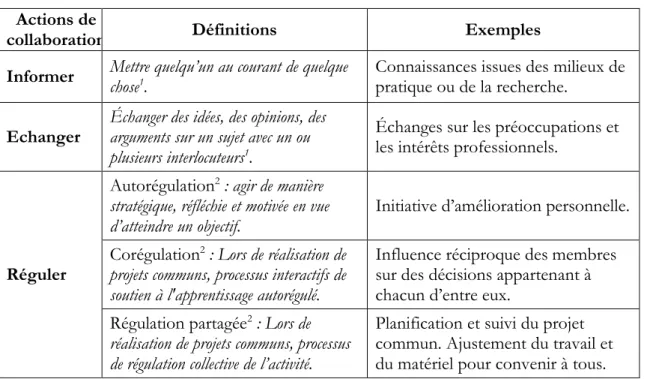 Tableau 2. Actions de collaboration, définitions et exemples  Actions de 