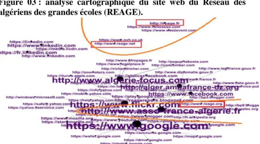 Figure  03 :  analyse  cartographique  du  site  web  du  Réseau  des  algériens des grandes écoles (REAGE)