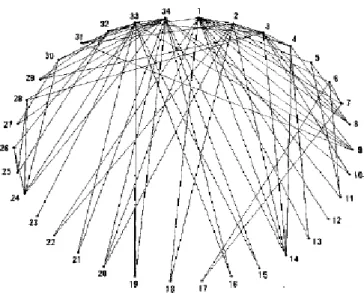 Figure 4.1 Réseau du Zachary Karaté Club (Zachary, 1977). 