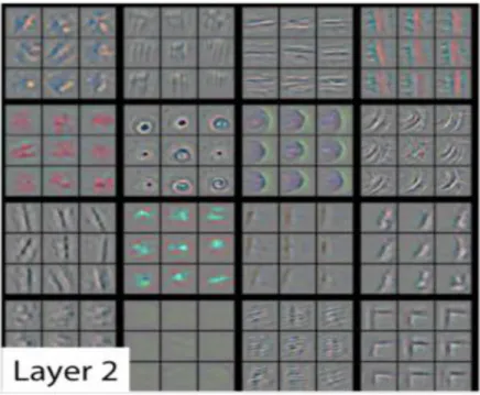Figure 16 Layer 2 