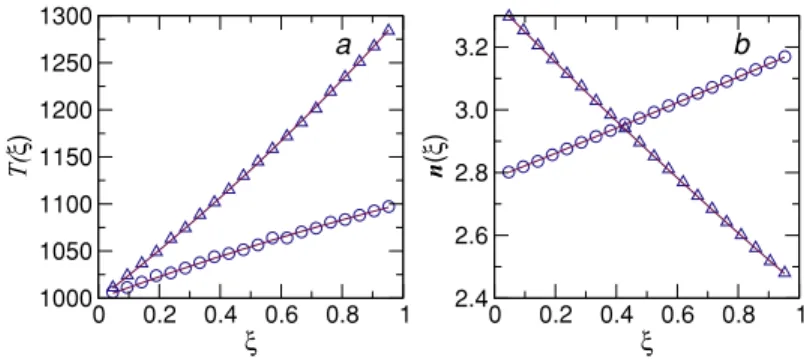 Fig. 2. Comparison of the measured profiles with those predicted by the Eqs. (4.7) and (4.8), using (4.2)-(4.3)