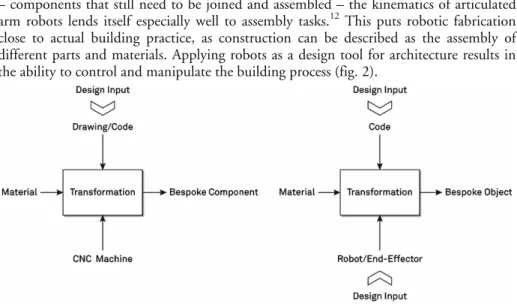 Fig. 2. Diagram of CNC process (left) and robotic process (right) 