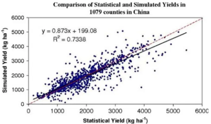 Fig. 2 Comparison between simulated and statistical rainfed winter wheat yields at county level