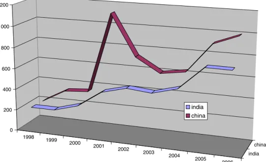 Fig. 1. Overall participation in the international patent system. PCT publications by nationality of applicant.