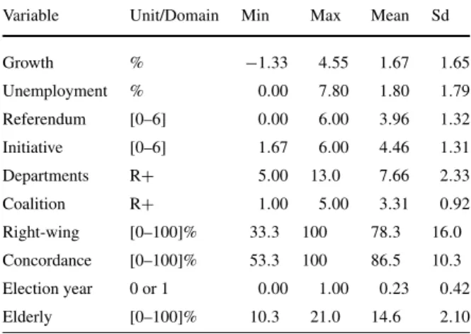 Table 6 Summary statistics of