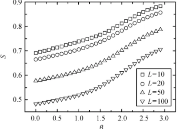 Fig. 1 The average ranking score r vs. β for the improved algorithm.