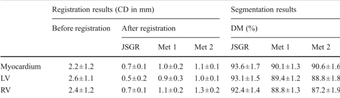 Table 1 Summary of registra- registra-tion and segmentaregistra-tion  perfor-mance on cardiac perfusion datasets