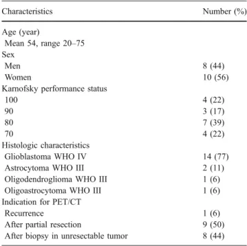 Table 1 Clinical characteristics and referral patterns of the patient population included in the study protocol (n=18)