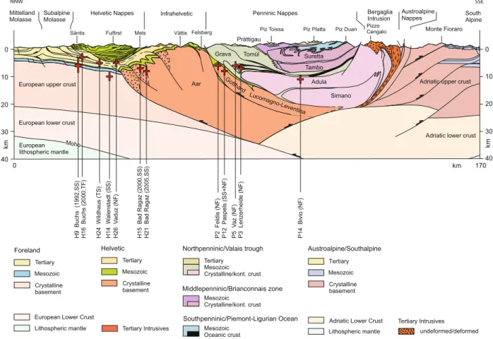 Fig. 2 Tectonic cross-section across the eastern Swiss Alps, modified after Nagra (2008), based on Pfiffner et al