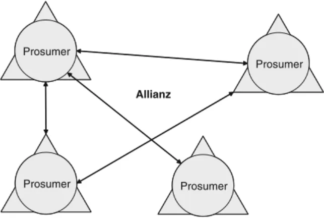 Abb. 4: Das B-Web Allianz bildet einen  Wertschöpfungsraum