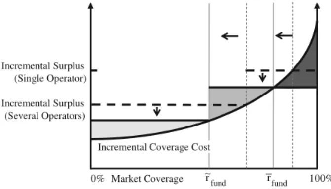 Fig. 3 The postal market with a mechanism to which everyone contributes (schematic)