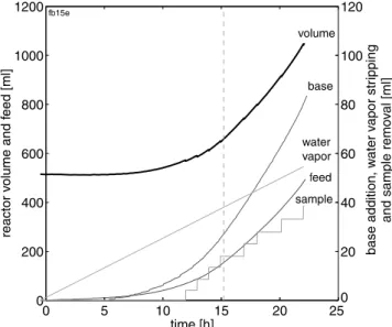 Table 1 Stoichiometric coeﬃcients of reaction mechanism