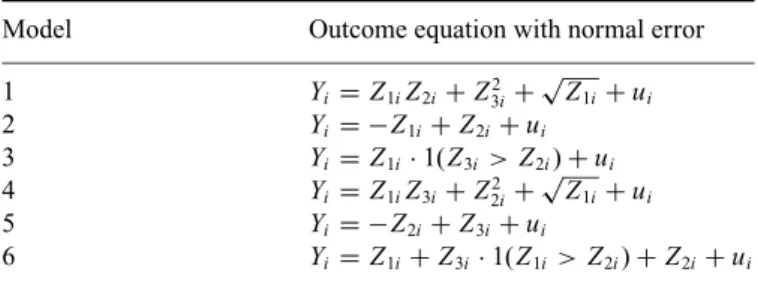 Table 4. Outcome equations
