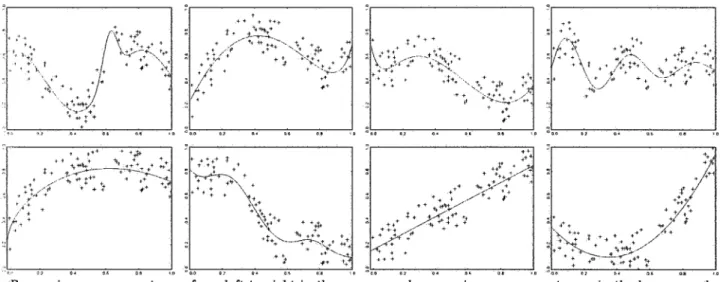 Fig. 2. Regression curves m(x).